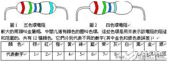 四色環(huán)精密電阻怎樣識別阻值_五色環(huán)精密電阻識別