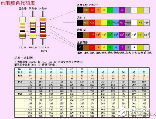 四色環(huán)精密電阻怎樣識別阻值_五色環(huán)精密電阻識別